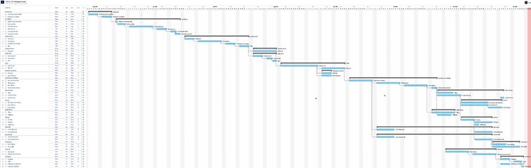 Detailed Gantt project programme, reviewed regularly
